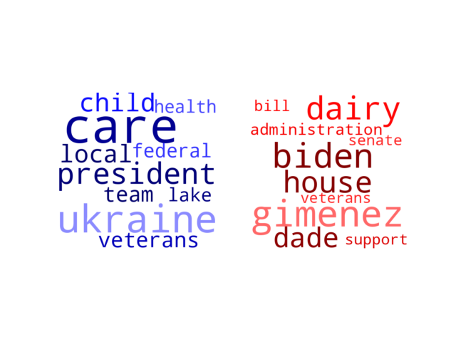 Wordcloud from Thursday February 23, 2023.